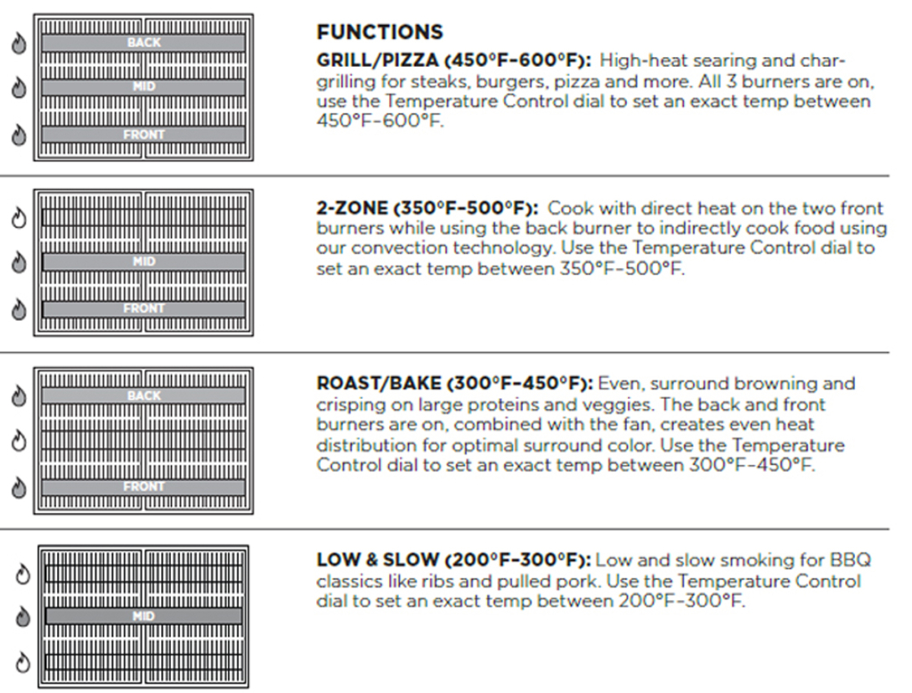 Ninja FlexFlame controller functions