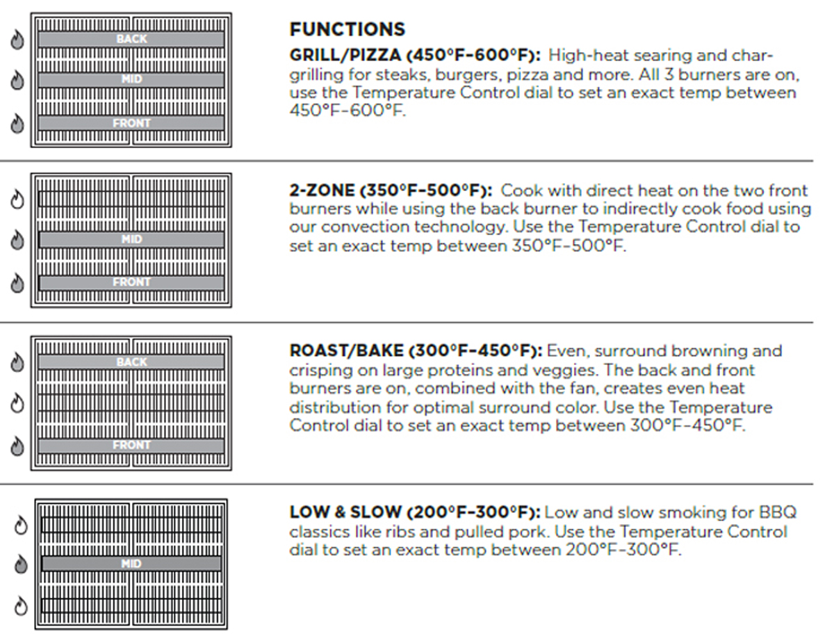Ninja FlexFlame controller functions