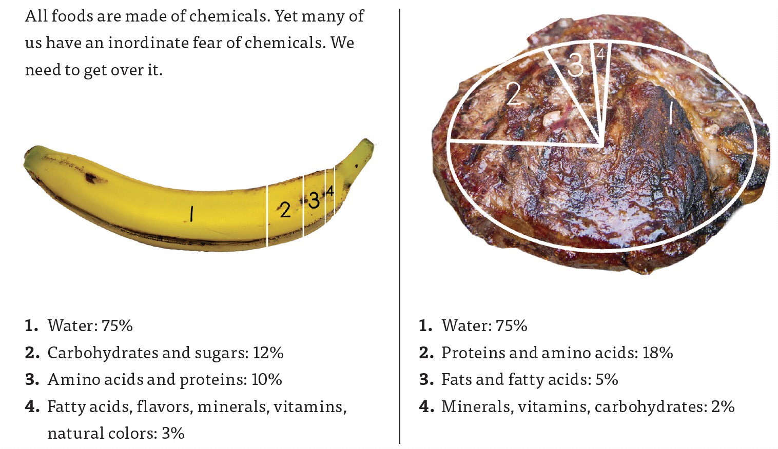 A banana and a banana with a pie chart

AI-generated content may be incorrect.