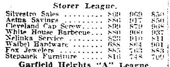 A vintage Cleveland newspaper clipping listing bowling team names