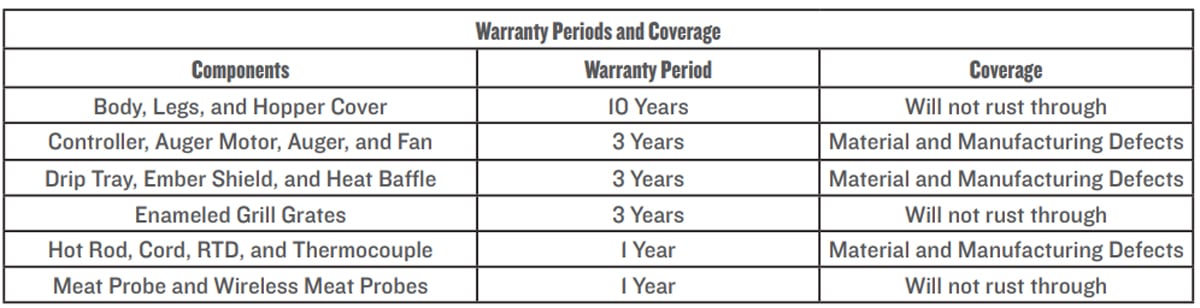 Traeger Woodridge warranty