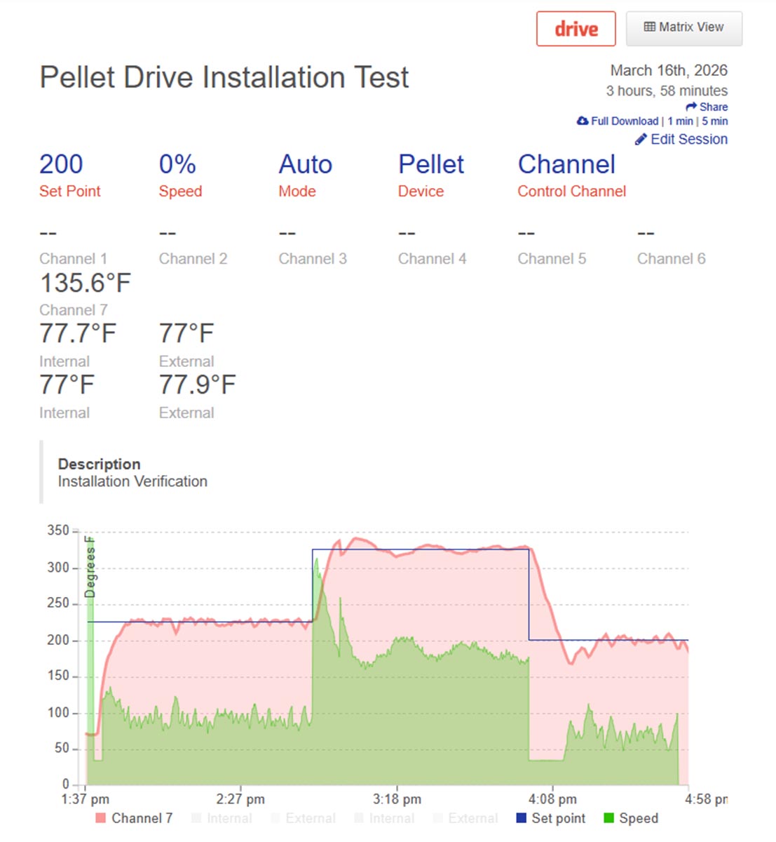 Pellet Drive Temperature vs. Time Plot