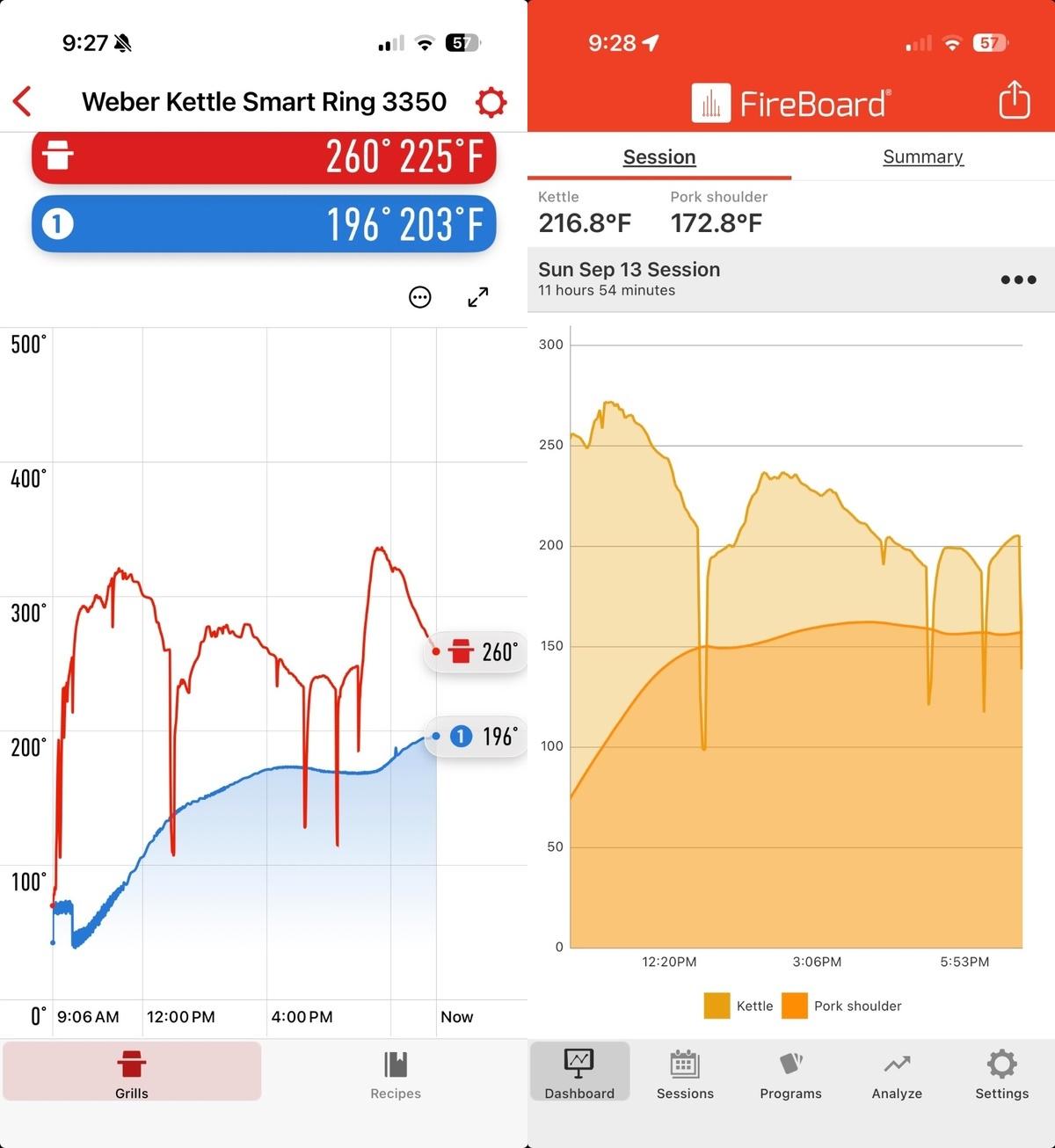 Side by side comparison of Weber Connect and Fireboard temperature graphs from a grill session using the Weber Kettle Smart Ring.