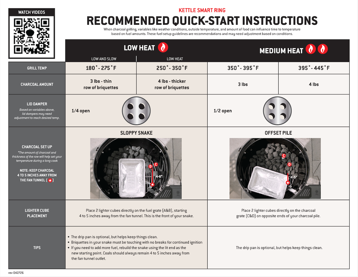 Weber Kettle Smart Ring quick-start instructions.